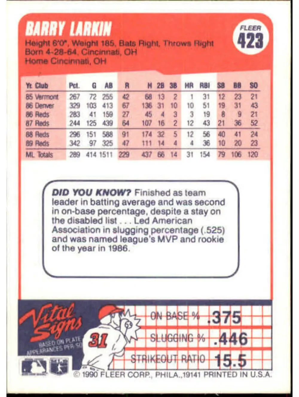 1990 Barry Larkin Fleer Baseball Card #423